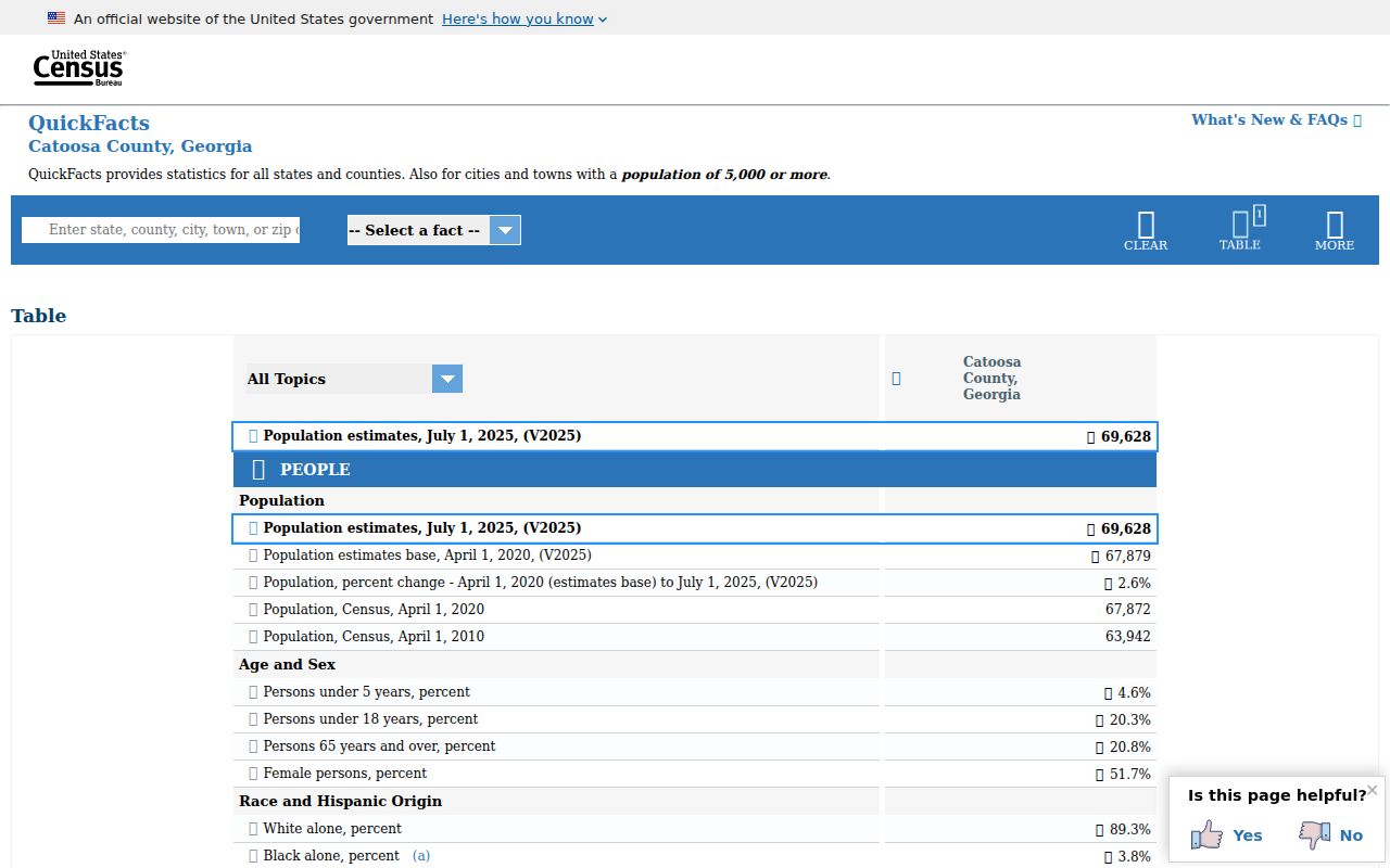 Ringgold criminal records Census population context